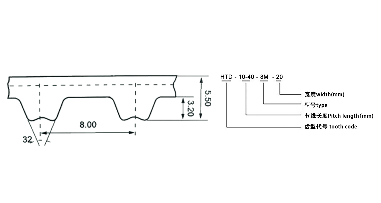 width mechanical belt Buy width mechanical belt, types of belts in